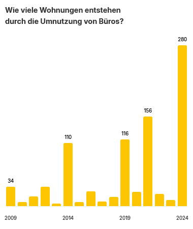 buero-umnutzung.png